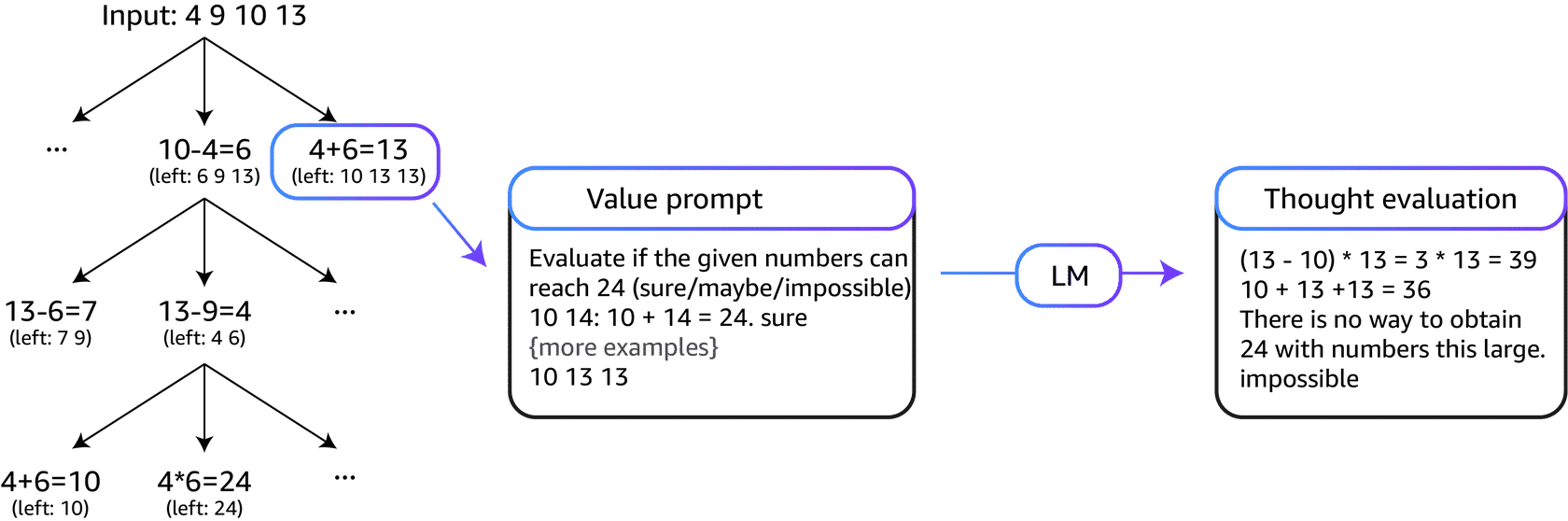 24 slide 3 illustration